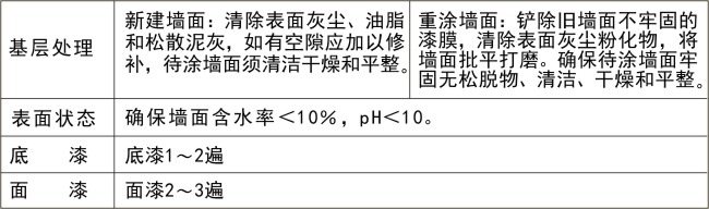 净味草本芦荟内墙漆 18L.jpg