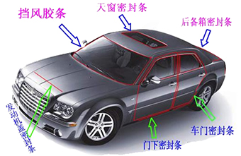 【三和知识讲堂】玻璃胶使用的问题解答